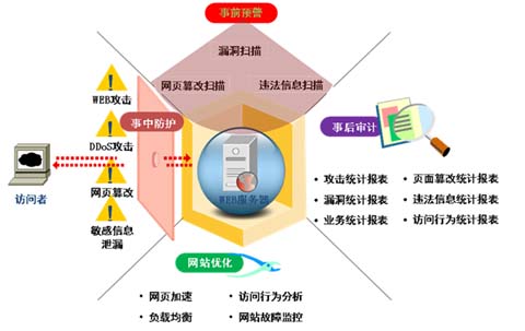 圖片關鍵詞